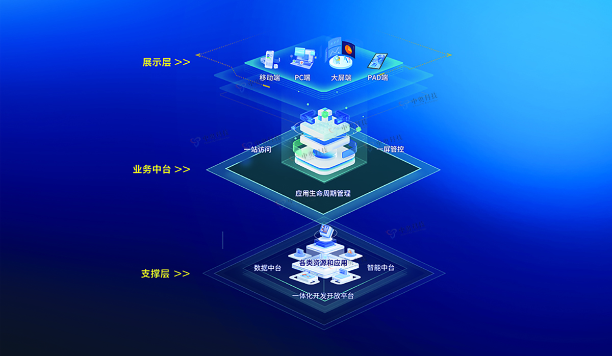 業(yè)務中臺架構(gòu)圖